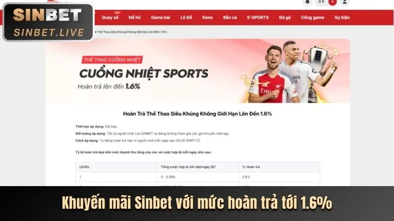 Ưu đãi chào mừng M88